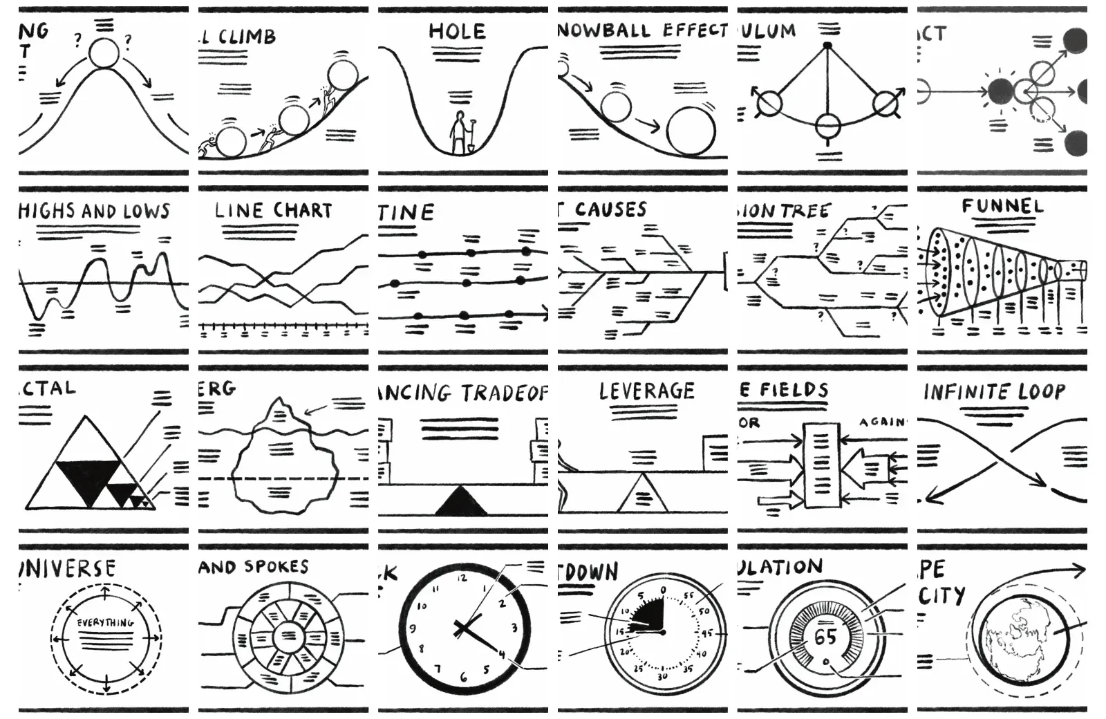 Visual Frameworks